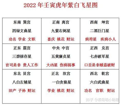 房間文昌位2023